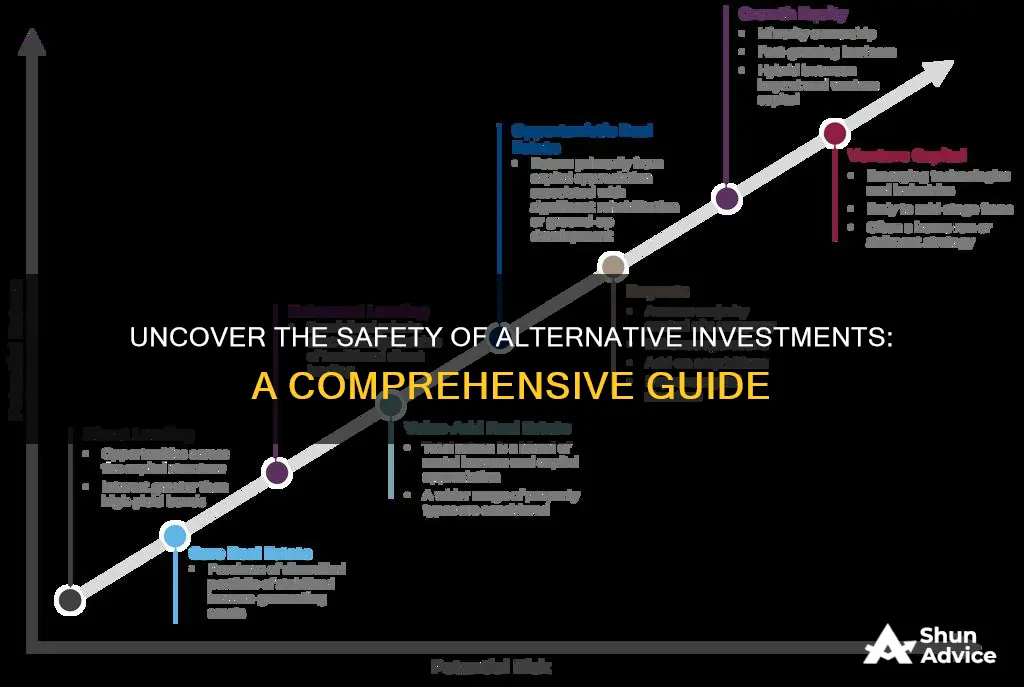 are alternative investment solutions safe