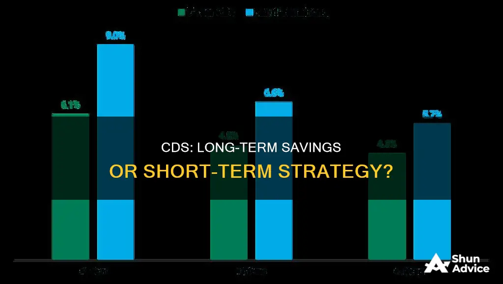 are cds supposed to be short term investments