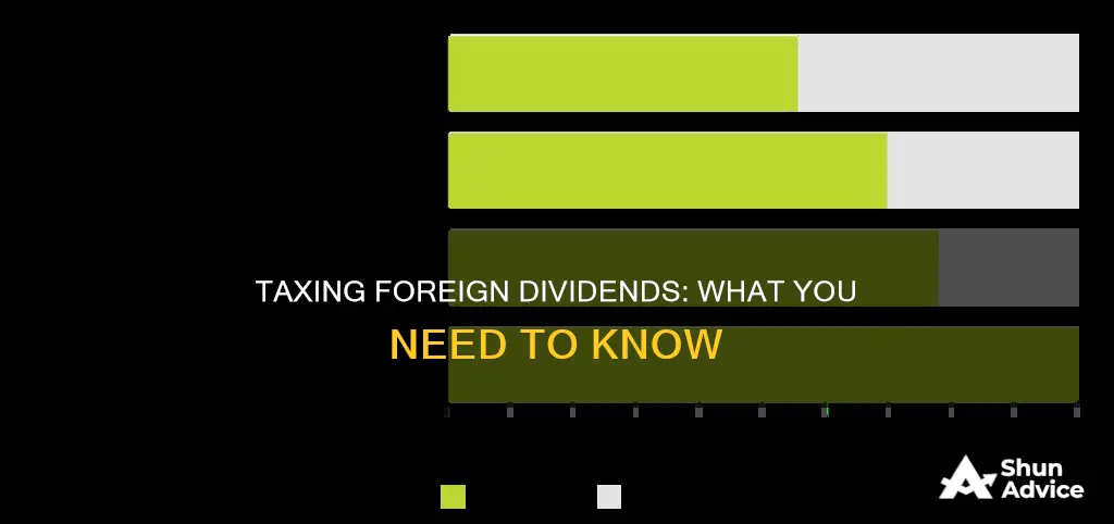 are dividends from foreign investments taxable