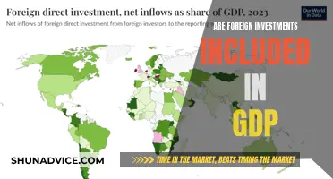 Foreign Investments' Impact on GDP: A Comprehensive Analysis