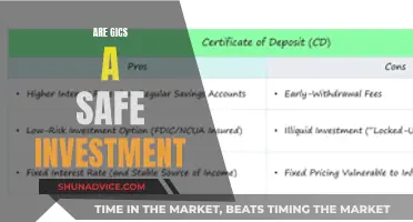 Are GICS a Safe Investment? Unlocking the Truth