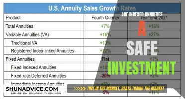 Unlocking Safety: Are Indexed Annuities a Wise Investment Choice?