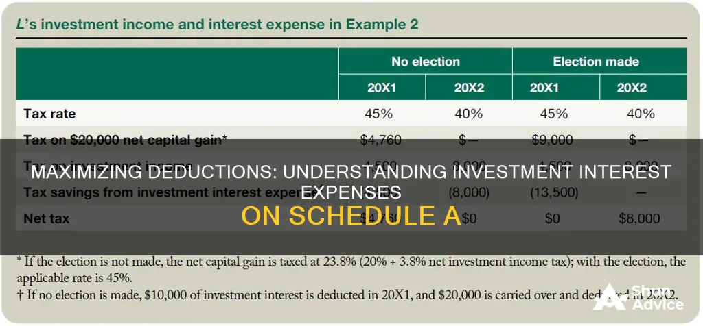 are investment interest expenses deductible on schedule a