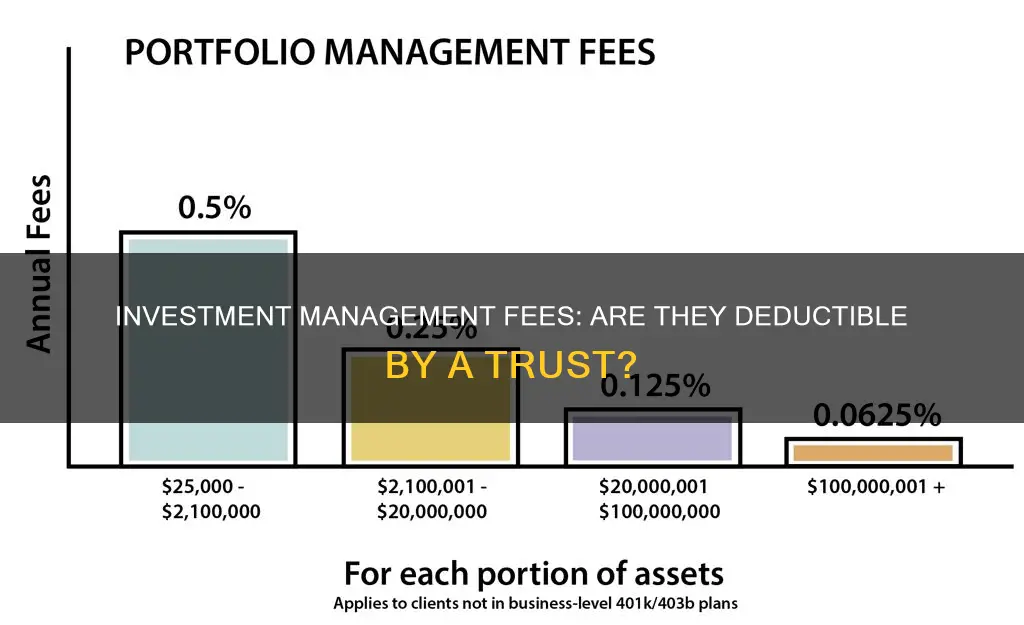 are investment management fees deductible by a trust