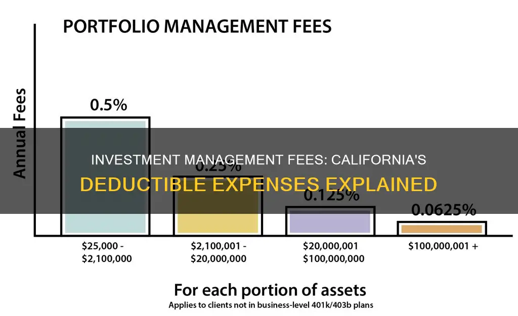 are investment management fees deductible in California