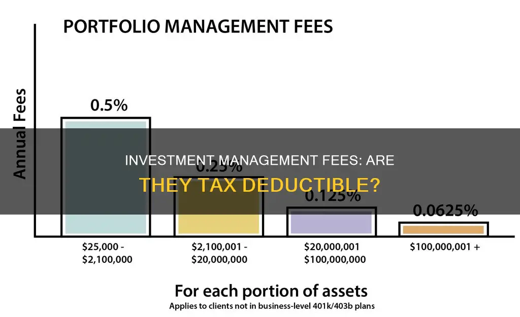 are investment management fees deductible