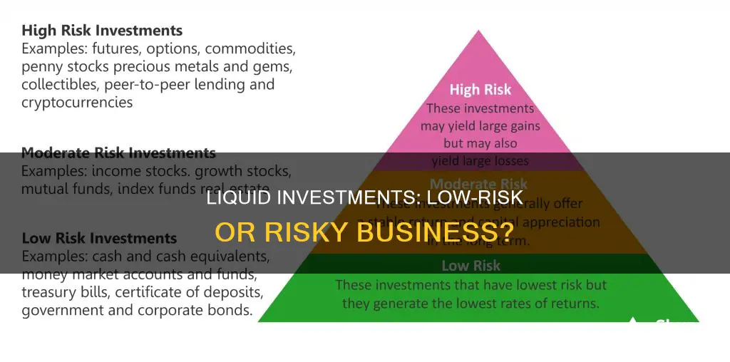 are liquid investments low risk