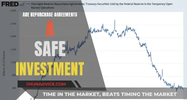 Repurchase Agreements: A Safe Investment Strategy?