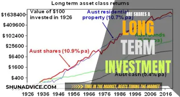 Unlocking Long-Term Wealth: The Power of Share Investing