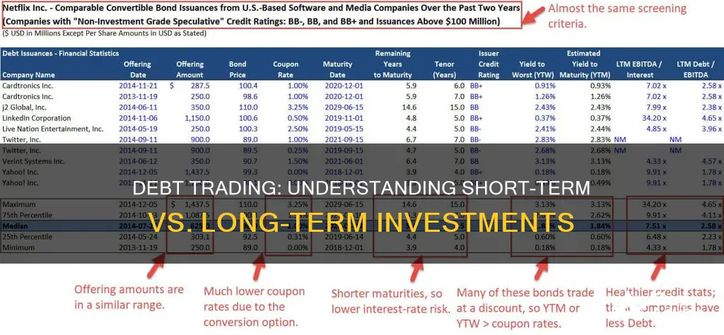 are trading debt investments short term