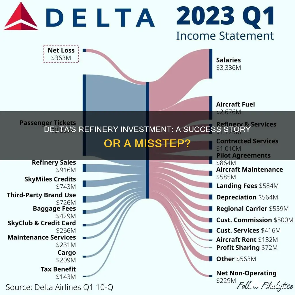 did delta