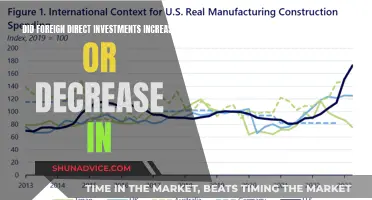 Foreign Direct Investment Trends: A Global Analysis