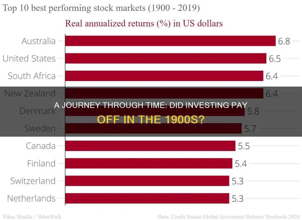 did investing work in the 1900s