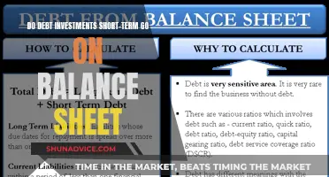 Debt Investments: Short-Term Impact on Balance Sheet