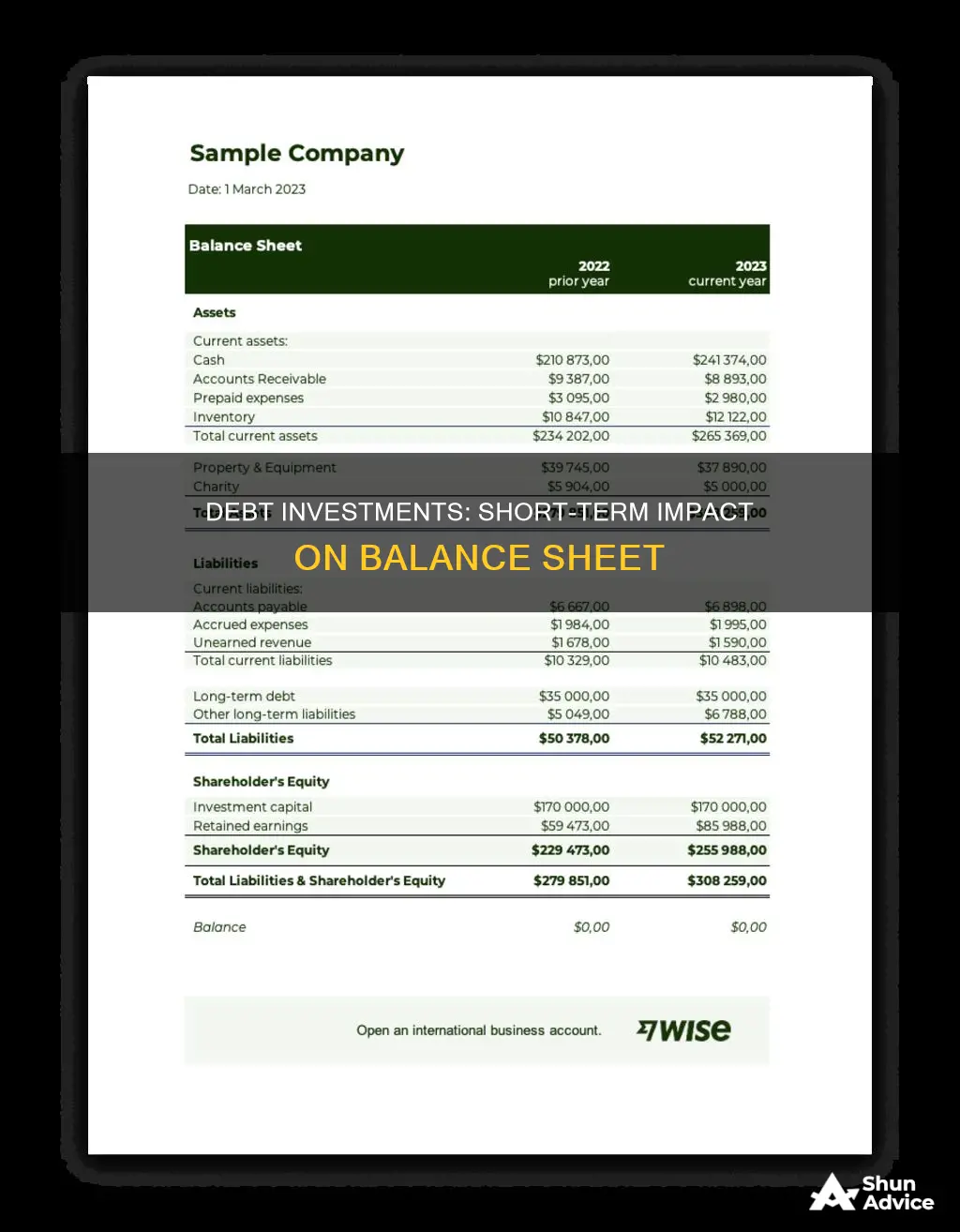 do debt investments short-term go on balance sheet