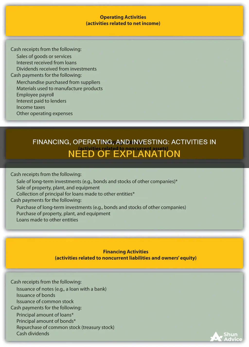 do financing operating and investing activities dont make any sense