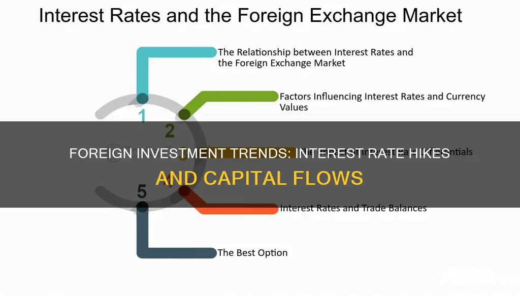 do foreign investments increase when interest rate increases