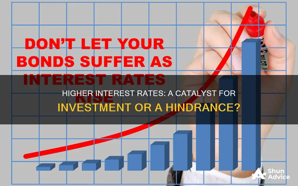 do higher interest rates encourage investment