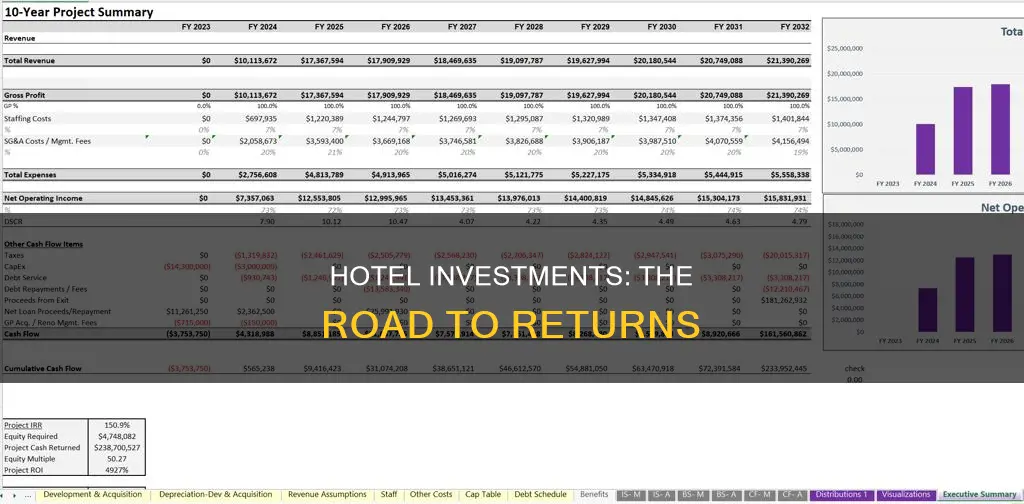 do hotel investments pay out