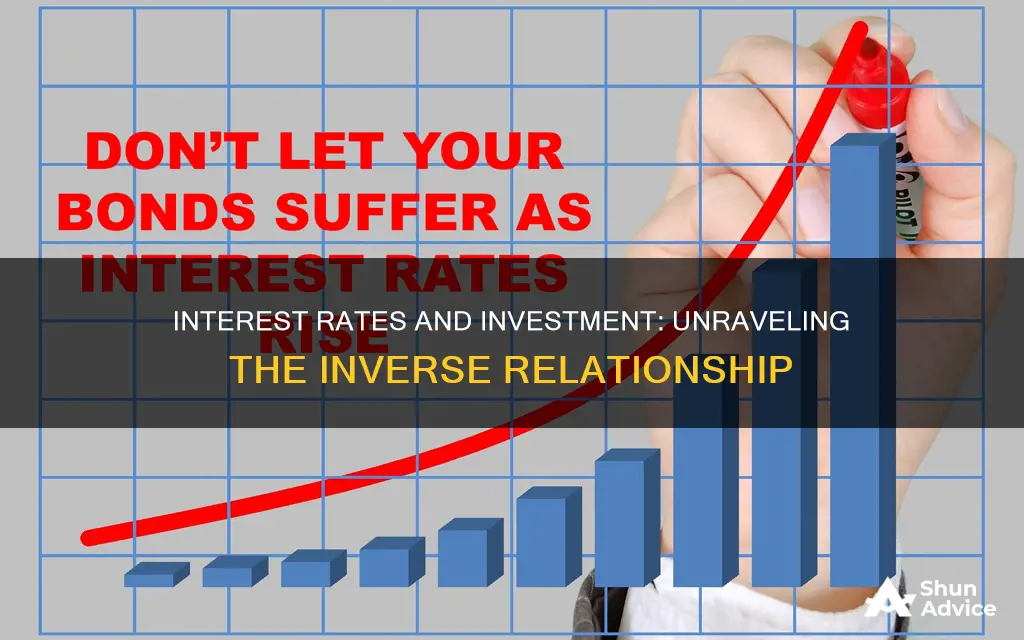 do increased interest rate cause less people to invest