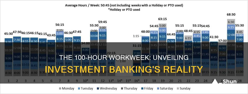 do investment bankers really work 100 hours