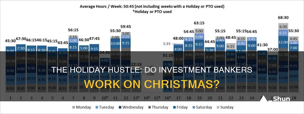 do investment bankers work on christmas