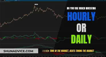 MACD for Hourly vs Daily Investing: Which Timeframe Wins?