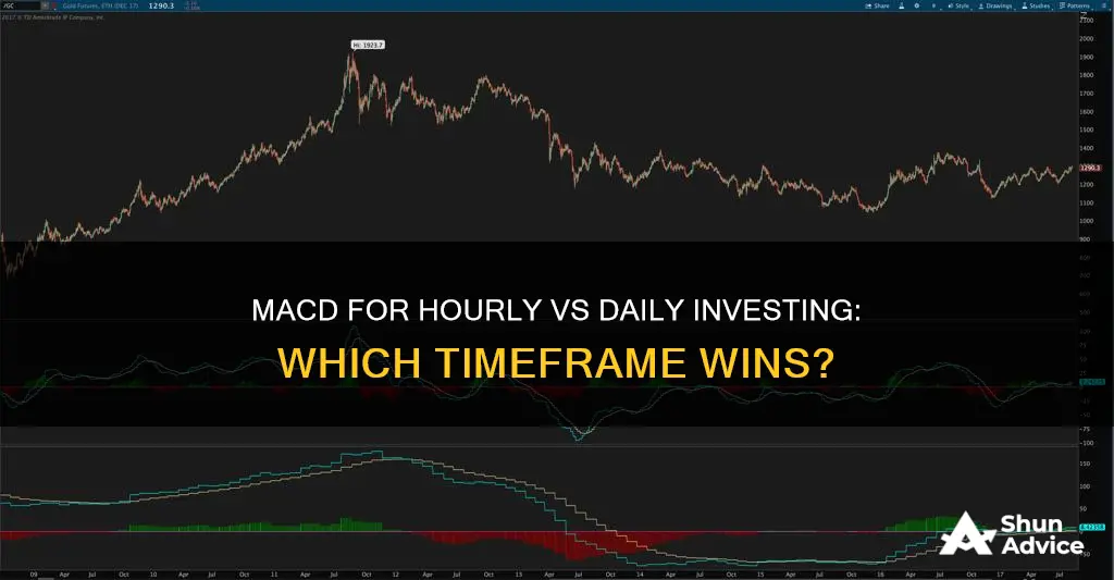 do you use macd investing hourly or daily