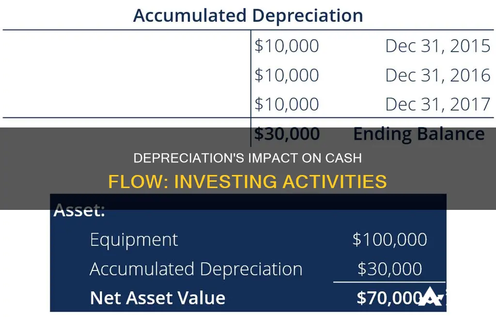 does accumulated deprection decrease net cash in investing activities