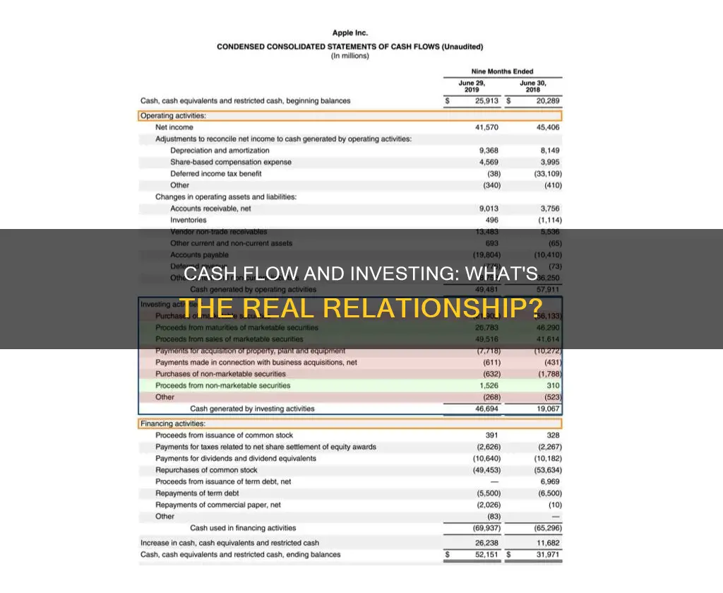 does cash flow include investing