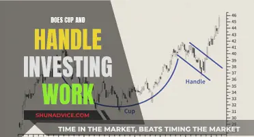 Cup and Handle Strategy: Does It Work for Profitable Trading?