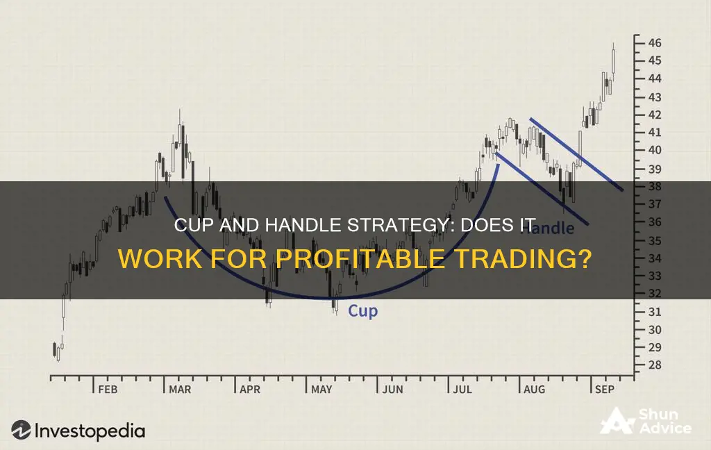 does cup and handle investing work