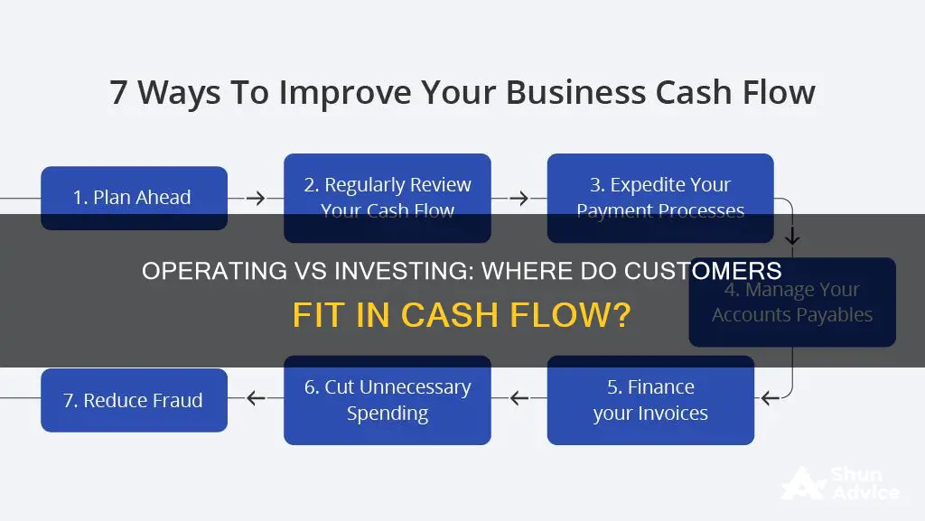 does customers go under operating financing or investing cash flow