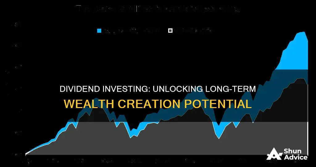 does dividend turn long term investment