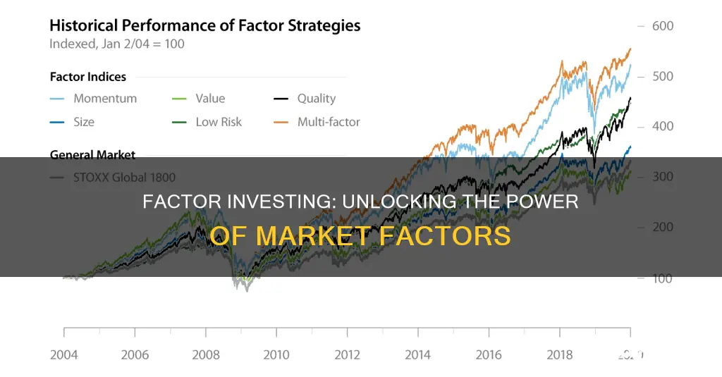 does factor investing work