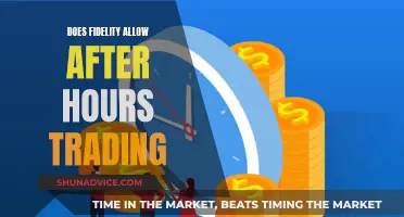 Fidelity's Extended Trading Hours: What Investors Need to Know