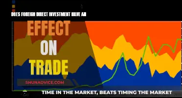 Foreign Direct Investment's Impact on Trade: A Global Perspective