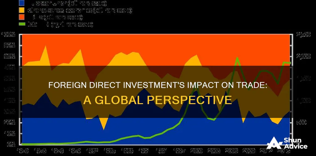 does foreign direct investment have an effect on trade