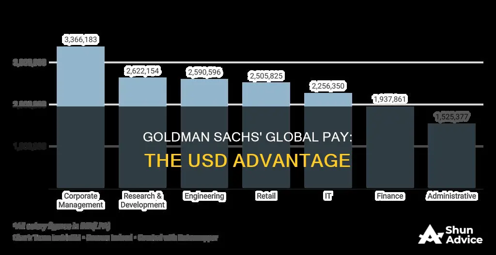 does goldman sachs investment partners pay usd salaraies globally