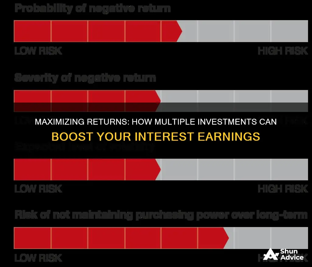 does having multiple investments decrease my interest earned