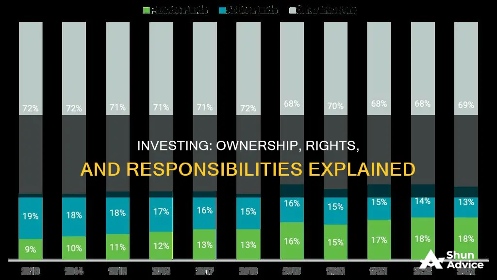 does investing make you an owner