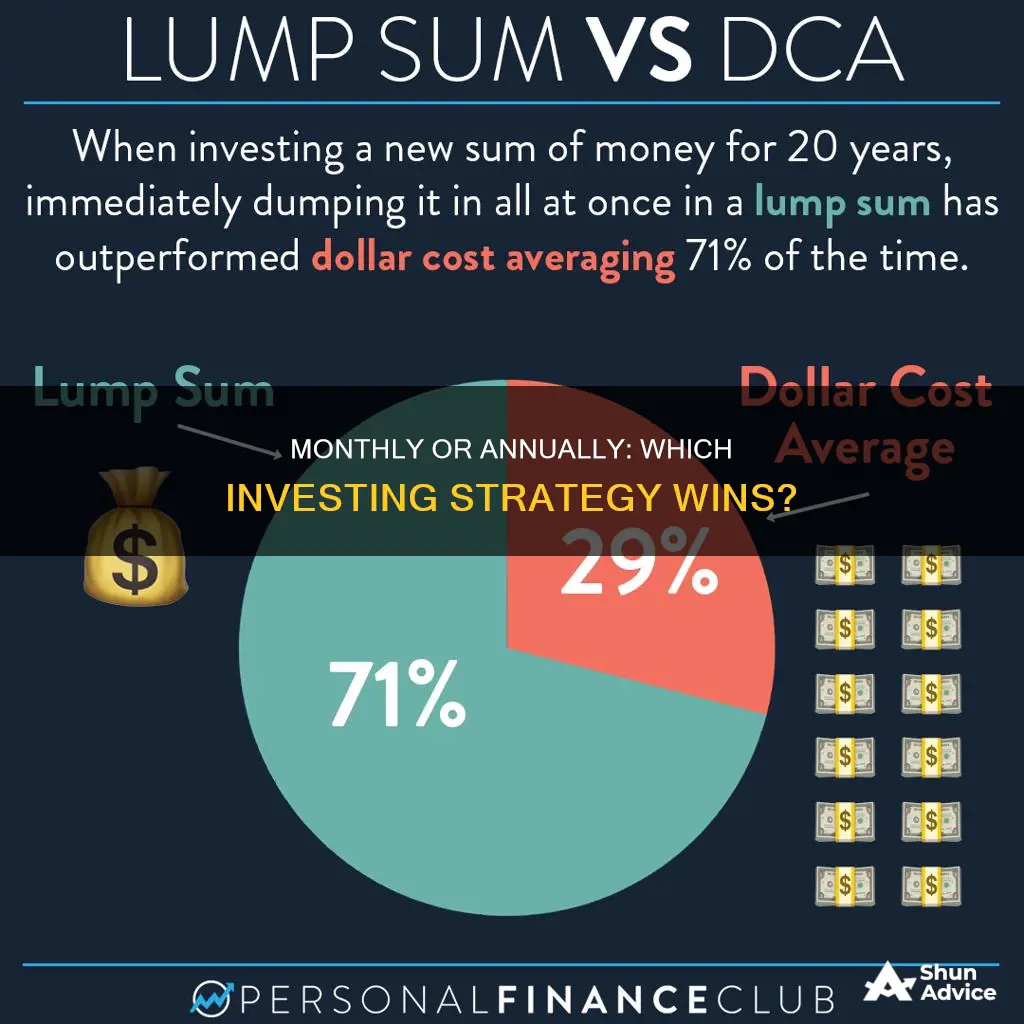 does investing monthly or annually beat a lump-sum portfolio