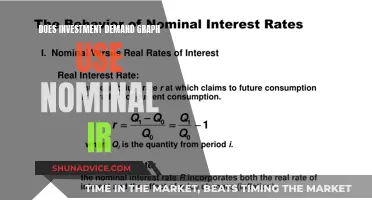 How Investment Demand Graphs Interpret Nominal Interest Rates