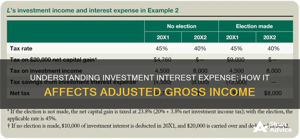 does investment interest expense reduce agi