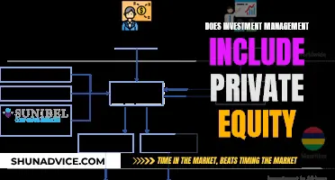 Private Equity: An Investment Management Strategy?