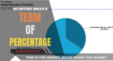 Maximizing Returns: Understanding Investment Percentage Strategies