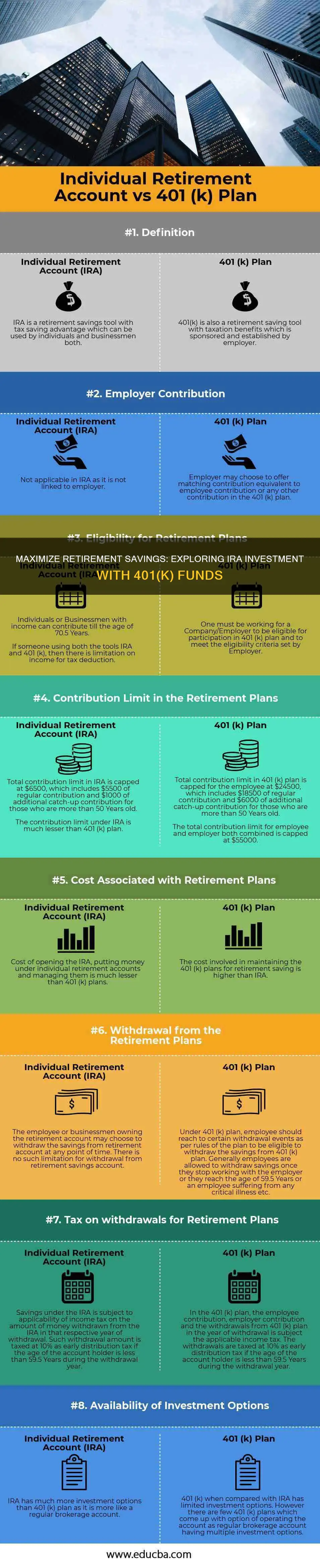 does it make sense to invest in ira with 401k