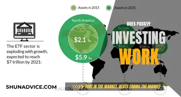 Unveiling the Power of Passive Investing: Does It Deliver?