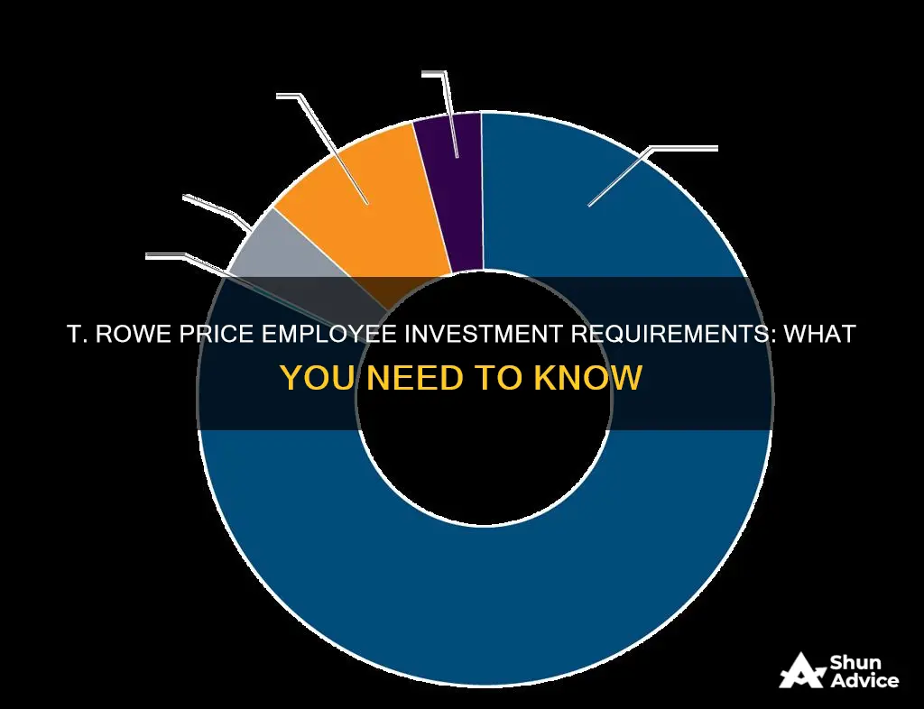 does t rowe price require employees to use their investments