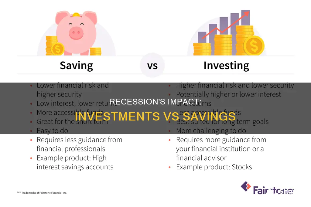 does the amoung of investment exceed savings during a recession